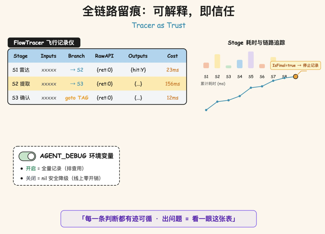 一文讲透确定性Harness