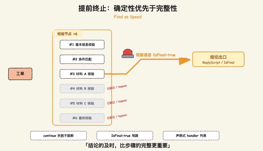 一文讲透确定性Harness