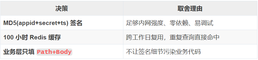 一文讲透确定性Harness
