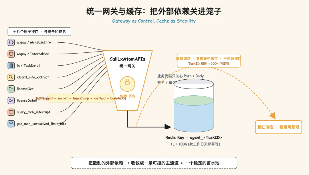 一文讲透确定性Harness