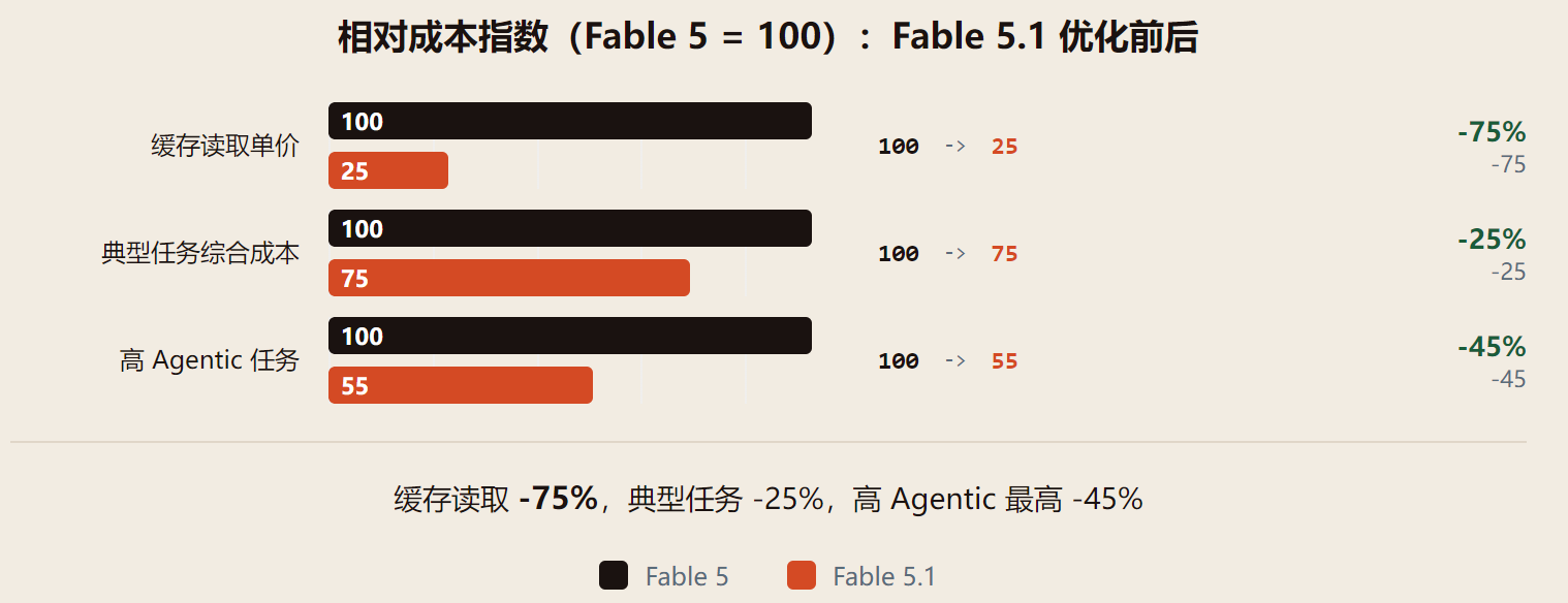 Claude Mythos 5.1 评测：被锁在玻璃箱里的"地表最强"孪生模型