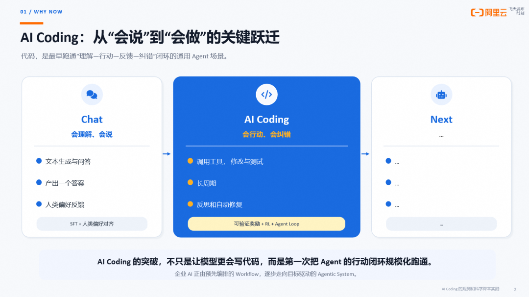 AI Coding 的观测与科学降本:从一次 Trace 到自动调优闭环