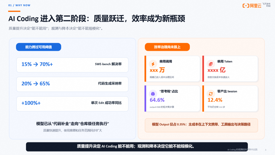 AI Coding 的观测与科学降本:从一次 Trace 到自动调优闭环