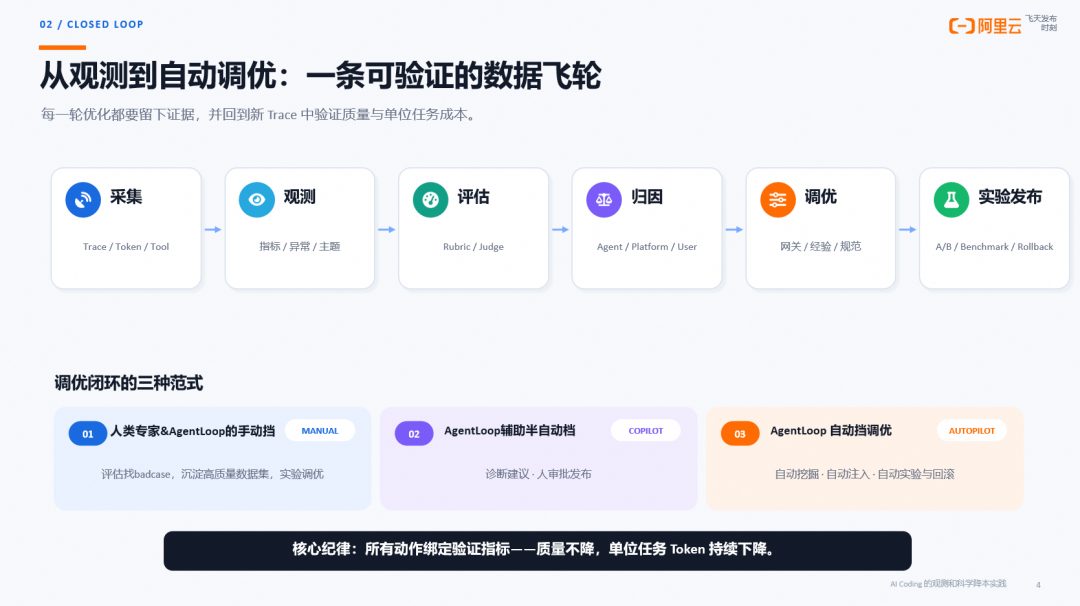 AI Coding 的观测与科学降本:从一次 Trace 到自动调优闭环