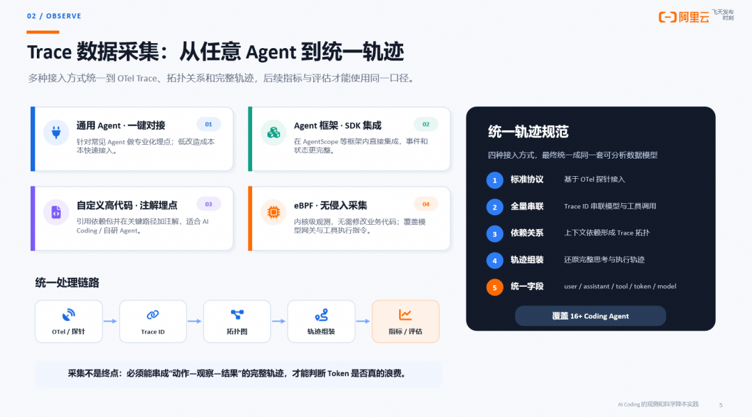 AI Coding 的观测与科学降本:从一次 Trace 到自动调优闭环