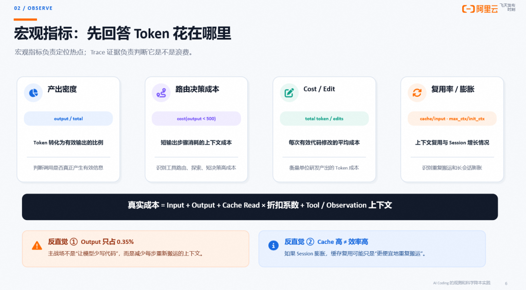 AI Coding 的观测与科学降本:从一次 Trace 到自动调优闭环