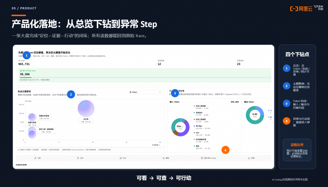AI Coding 的观测与科学降本:从一次 Trace 到自动调优闭环