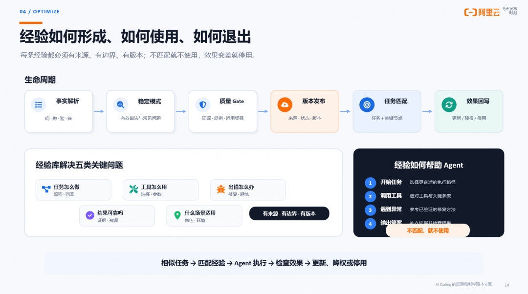 AI Coding 的观测与科学降本:从一次 Trace 到自动调优闭环