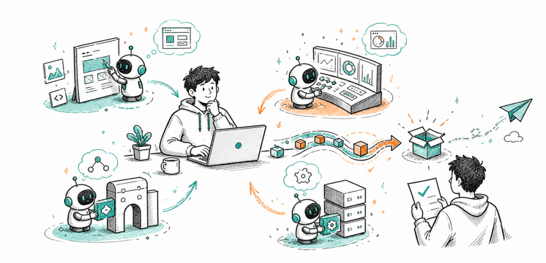得物小摊 AI Native 演进实录:用 Harness 构建可控 AI 交付