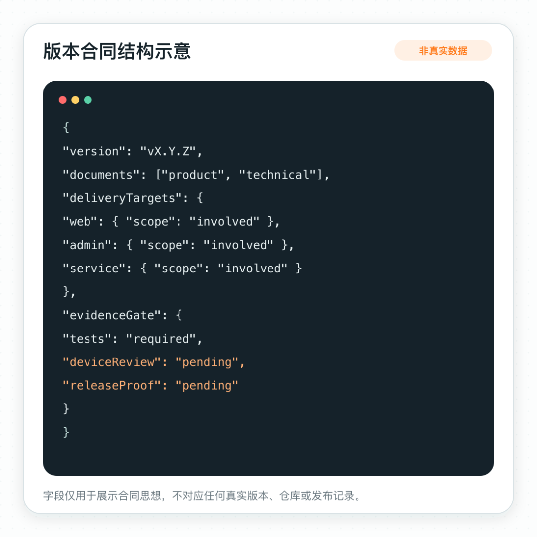 得物小摊 AI Native 演进实录:用 Harness 构建可控 AI 交付