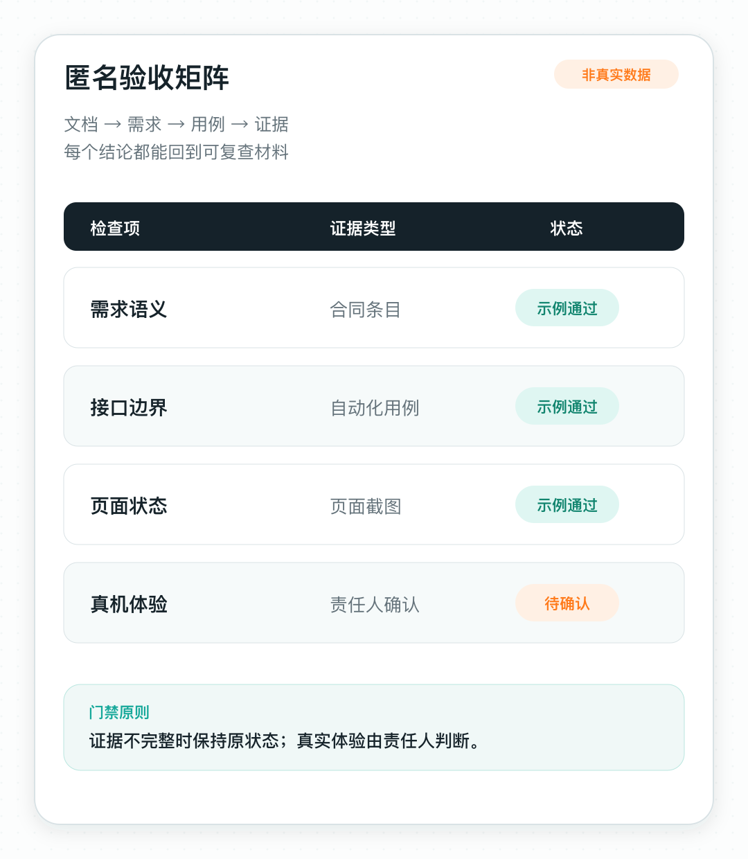 得物小摊 AI Native 演进实录:用 Harness 构建可控 AI 交付