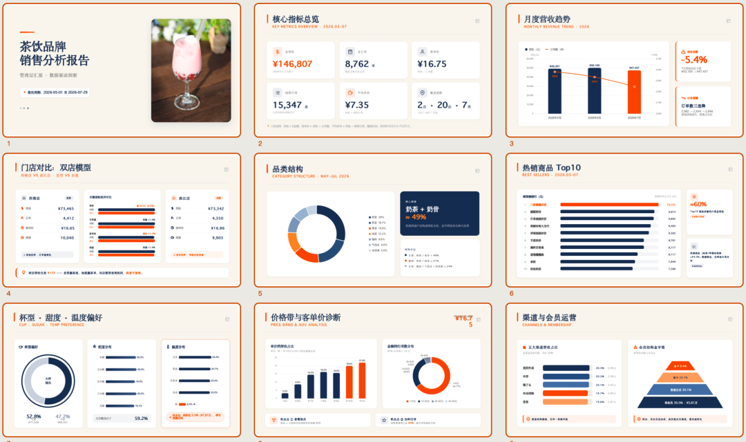 腾讯内测Cheso，一个专做 PPT 的 AI Agent，实测有吓到我