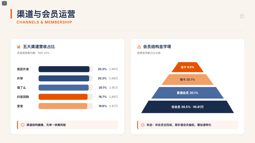 腾讯内测Cheso，一个专做 PPT 的 AI Agent，实测有吓到我