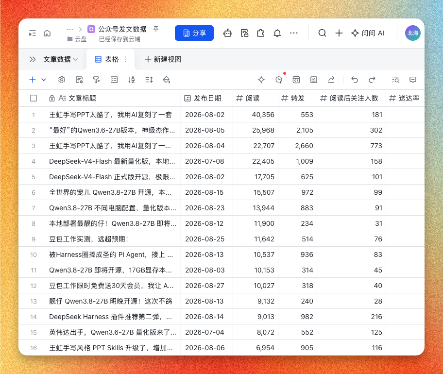 豆包工作 × 飞书:打造个人知识库,附完整流水线
