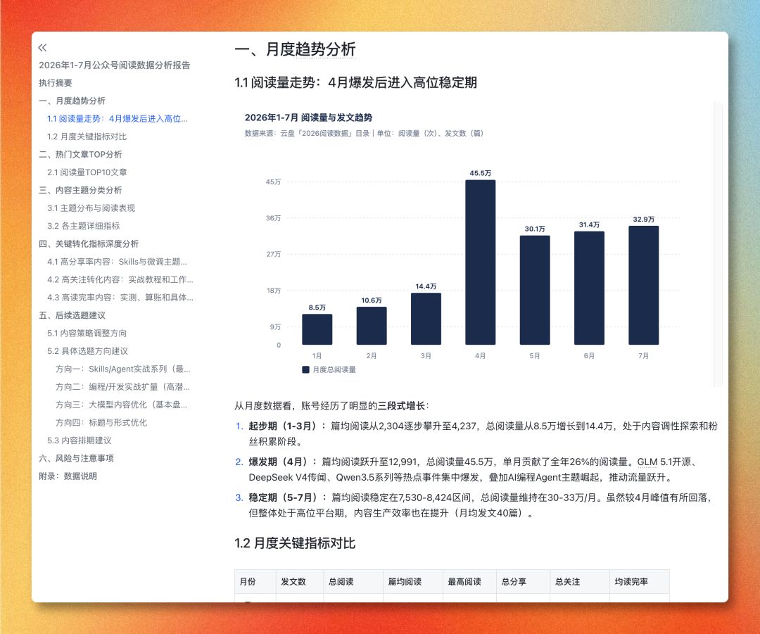 豆包工作 × 飞书:打造个人知识库,附完整流水线
