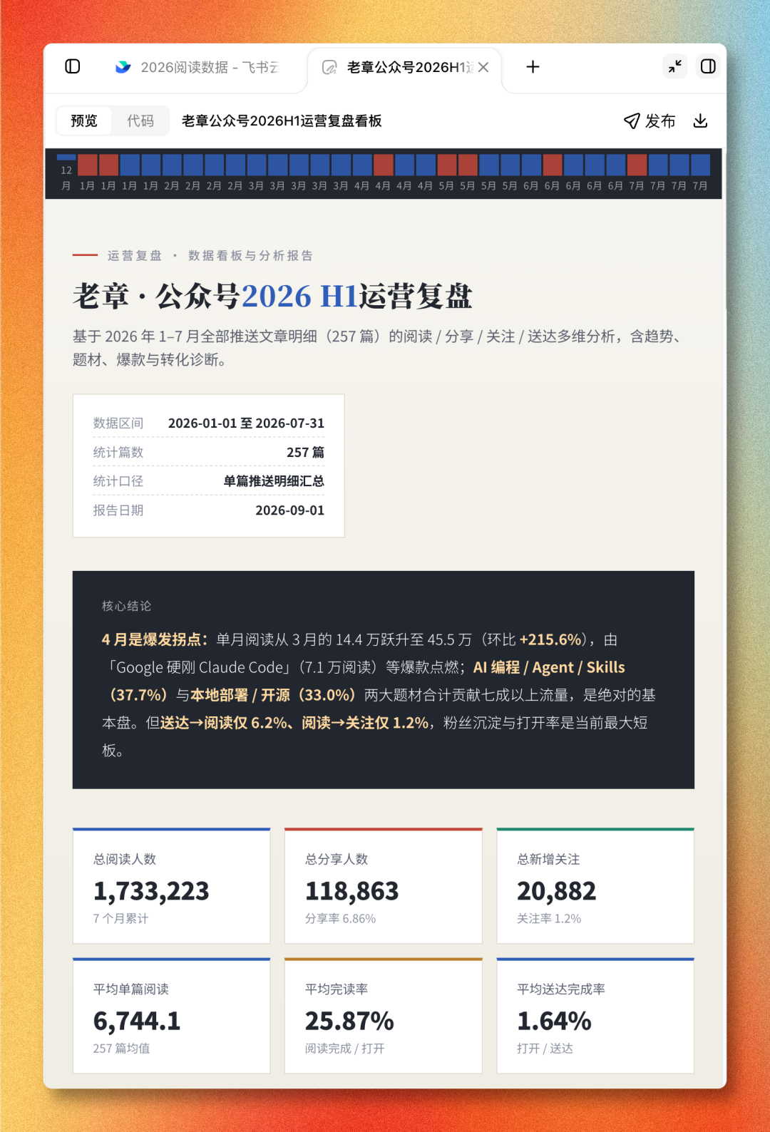 豆包工作 × 飞书:打造个人知识库,附完整流水线