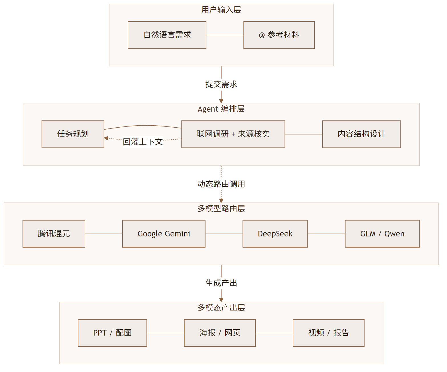 Cheso:腾讯推出的 AI 演示文稿 Agent