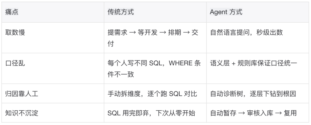淘宝百亿补贴数据分析助手 Agent 实战