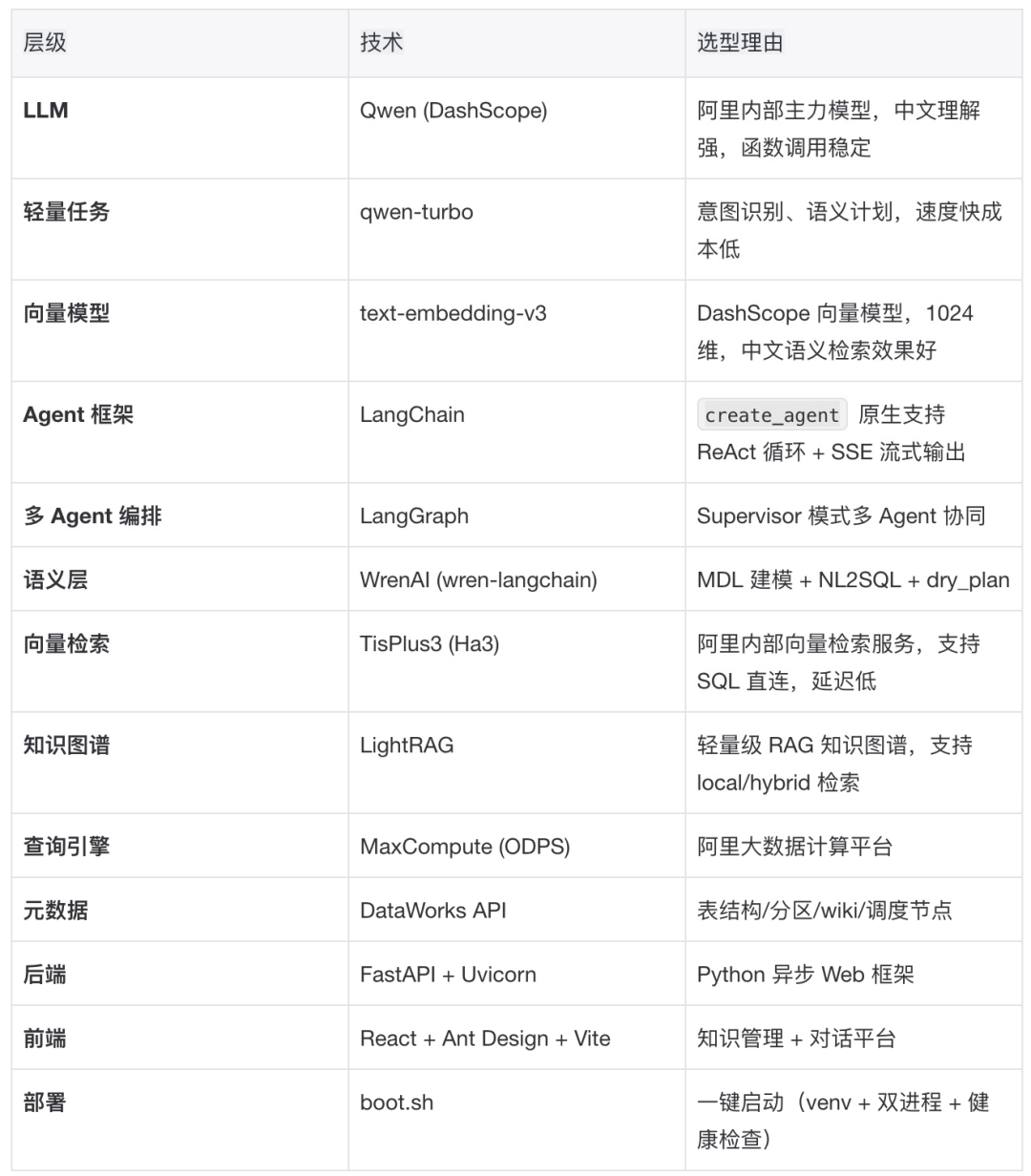 淘宝百亿补贴数据分析助手 Agent 实战