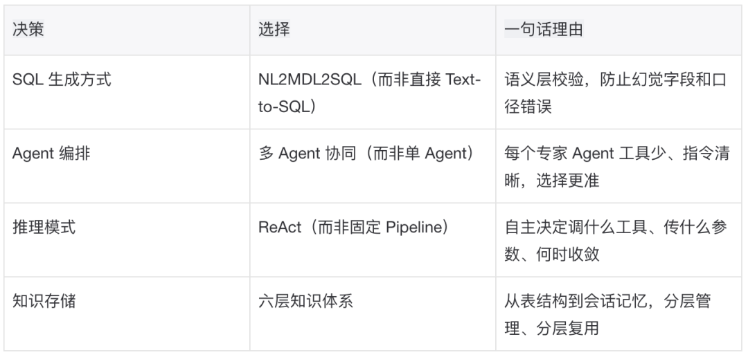 淘宝百亿补贴数据分析助手 Agent 实战
