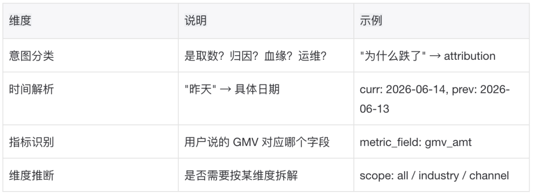 淘宝百亿补贴数据分析助手 Agent 实战