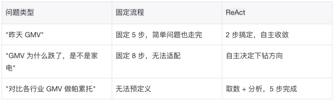 淘宝百亿补贴数据分析助手 Agent 实战