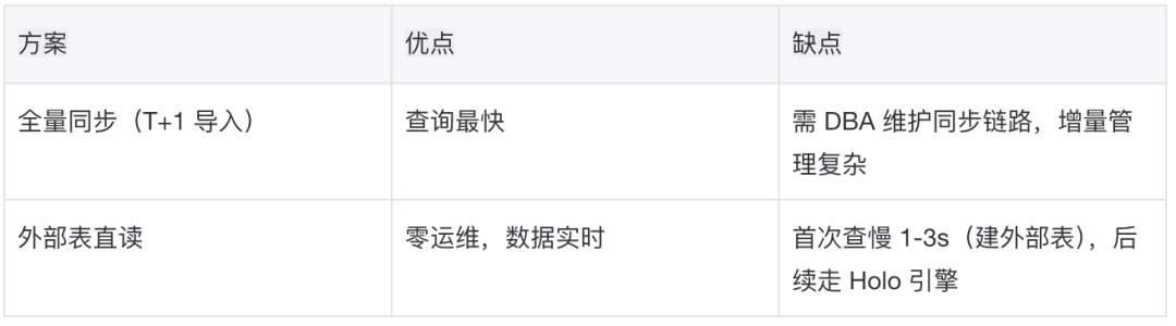 淘宝百亿补贴数据分析助手 Agent 实战
