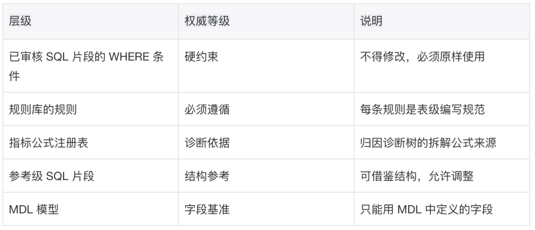 淘宝百亿补贴数据分析助手 Agent 实战