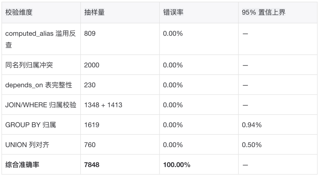 淘宝百亿补贴数据分析助手 Agent 实战