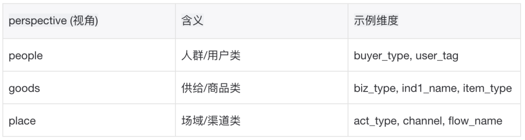 淘宝百亿补贴数据分析助手 Agent 实战