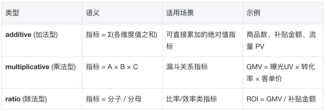 淘宝百亿补贴数据分析助手 Agent 实战
