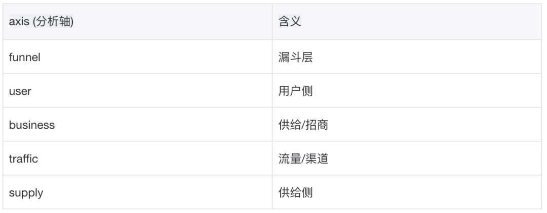 淘宝百亿补贴数据分析助手 Agent 实战