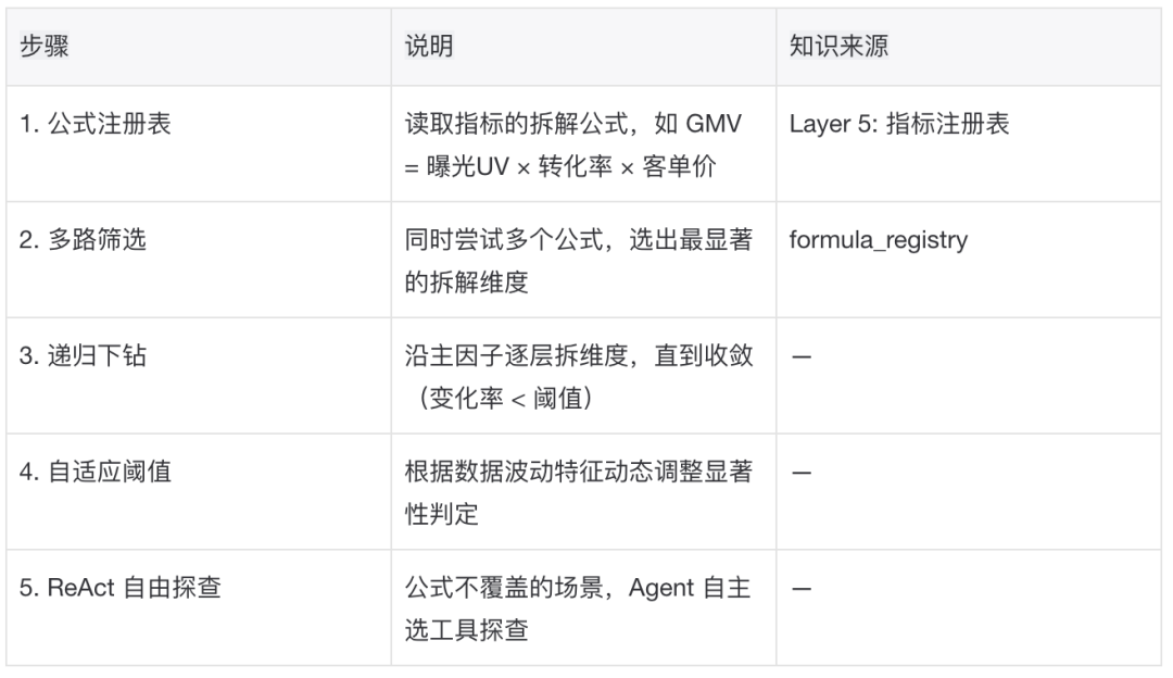 淘宝百亿补贴数据分析助手 Agent 实战