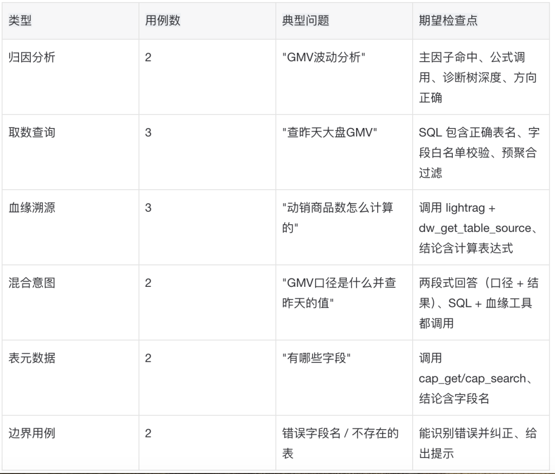 淘宝百亿补贴数据分析助手 Agent 实战