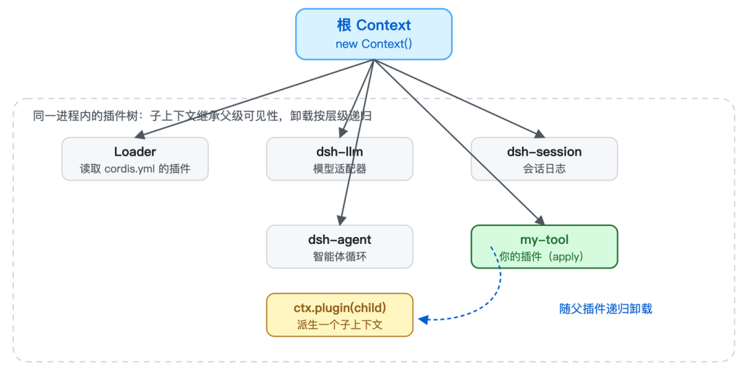 DeepSeek Harness背后的“心脏”：Cordis 到底是什么