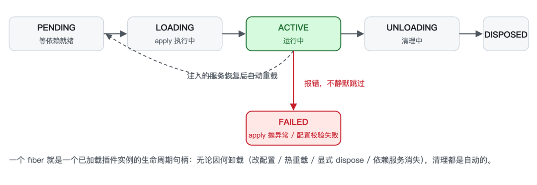 DeepSeek Harness背后的“心脏”：Cordis 到底是什么