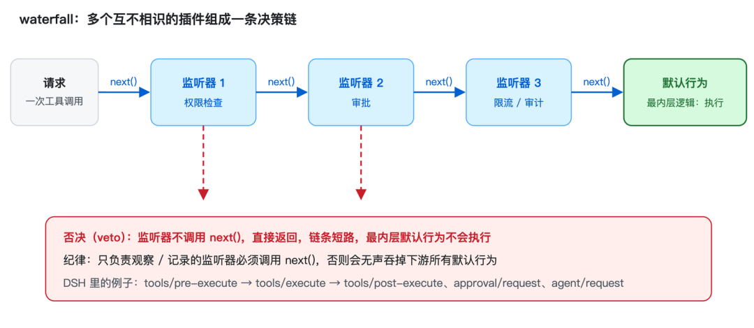 DeepSeek Harness背后的“心脏”：Cordis 到底是什么