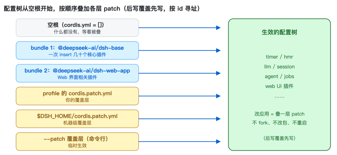 DeepSeek Harness背后的“心脏”：Cordis 到底是什么