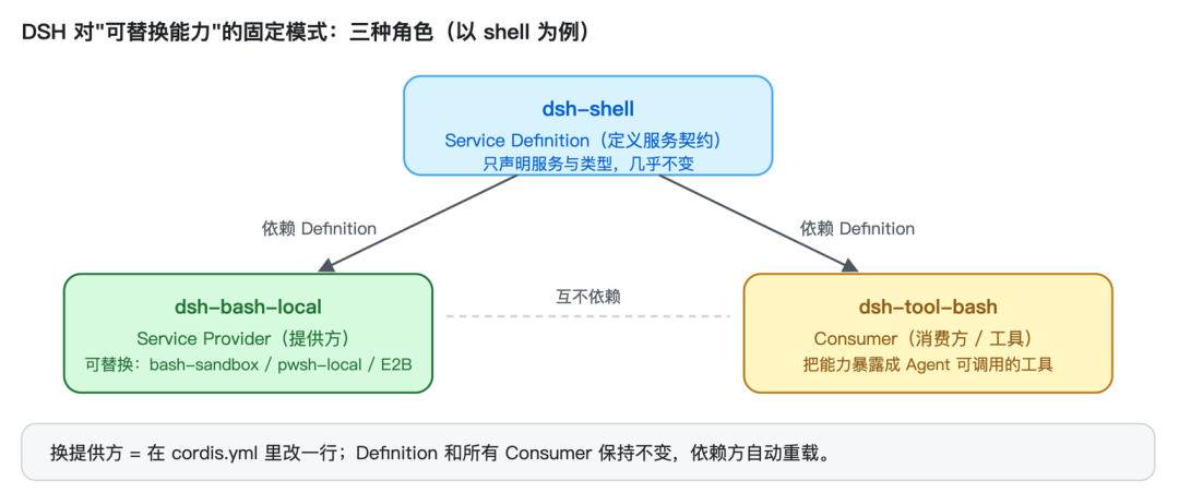 DeepSeek Harness背后的“心脏”：Cordis 到底是什么