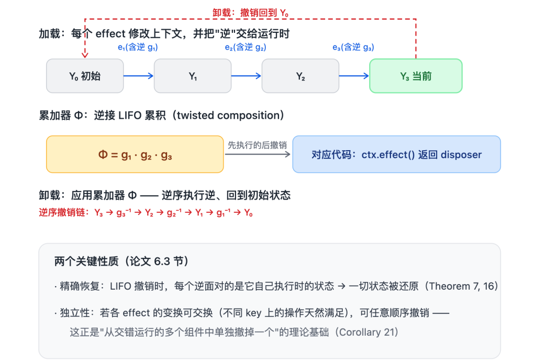 DeepSeek Harness背后的“心脏”：Cordis 到底是什么