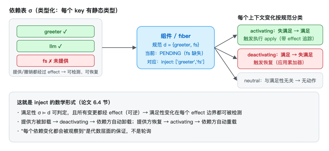 DeepSeek Harness背后的“心脏”：Cordis 到底是什么