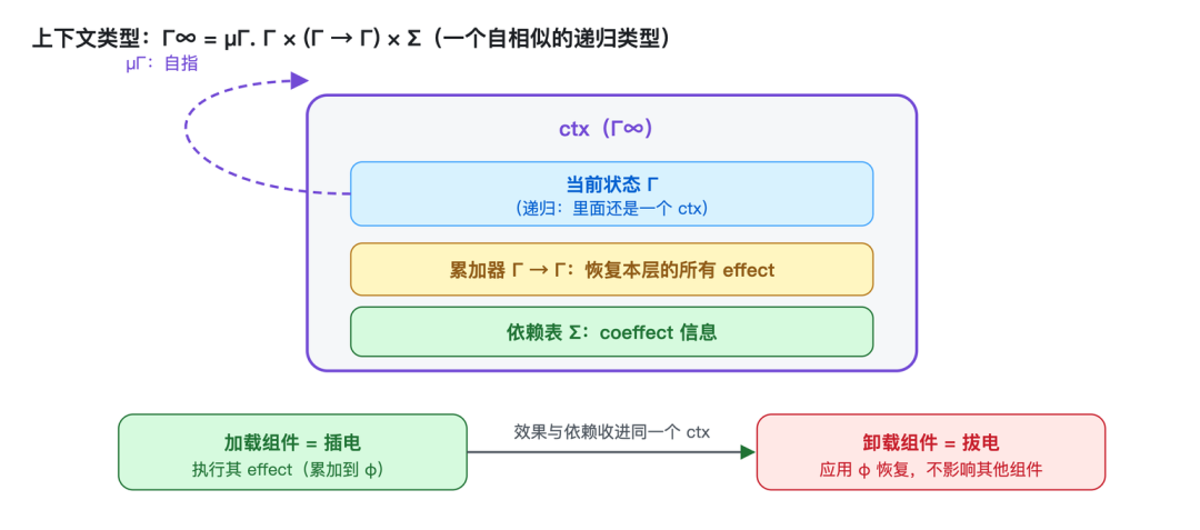 DeepSeek Harness背后的“心脏”：Cordis 到底是什么