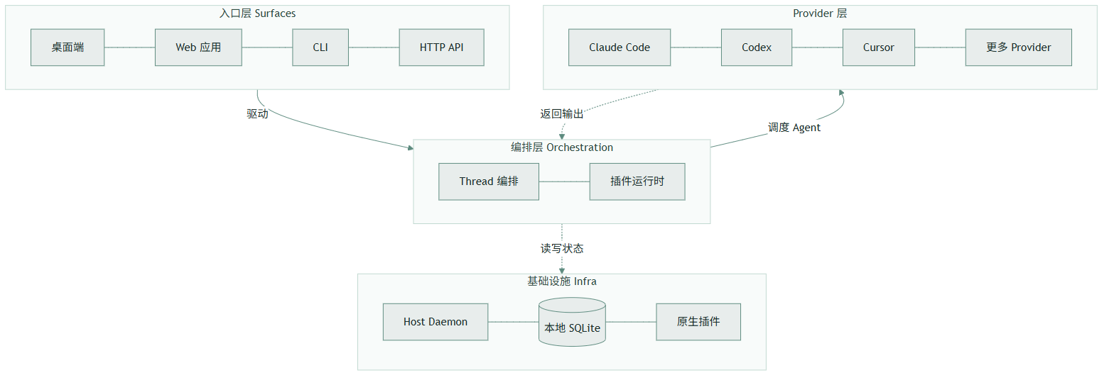 bb:一个会自己给自己加功能的 Agent IDE