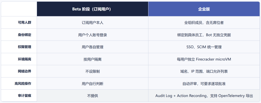 600亿拿下Cursor后,马斯克的第一份答卷来了