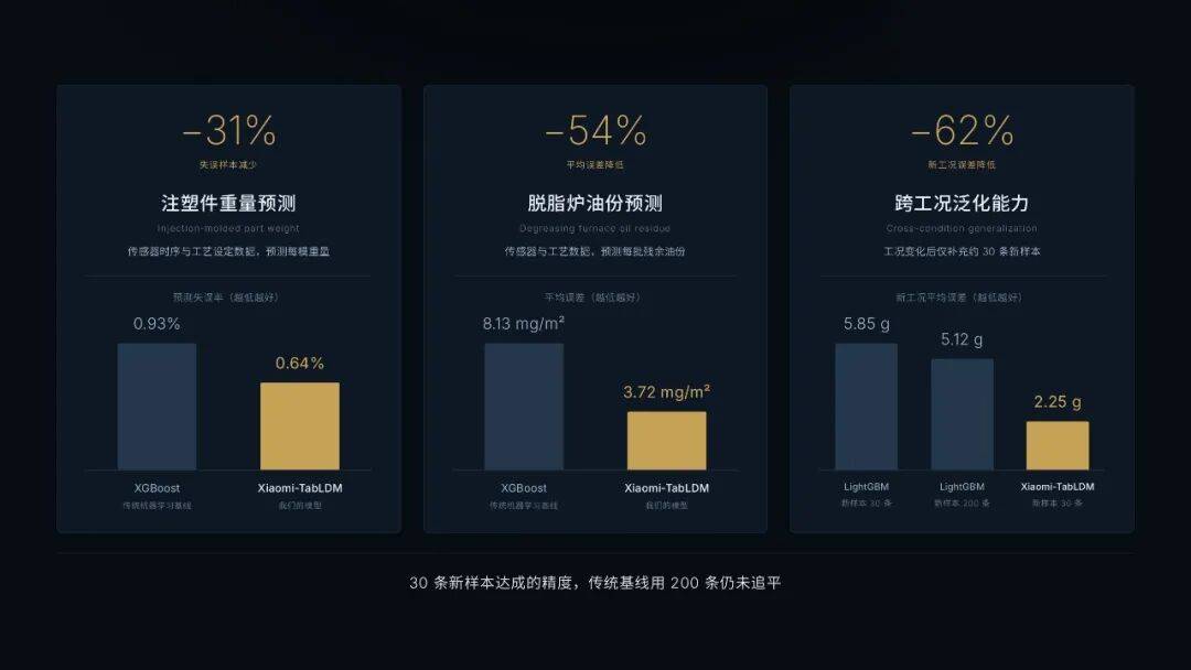 小米发布结构化数据大模型Xiaomi-TabLDM:开启表格数据Scaling Law