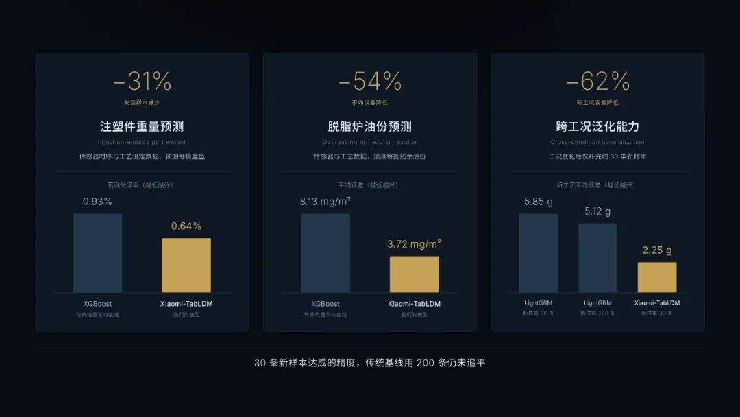 小米发布结构化数据大模型Xiaomi-TabLDM：开启表格数据Scaling Law
