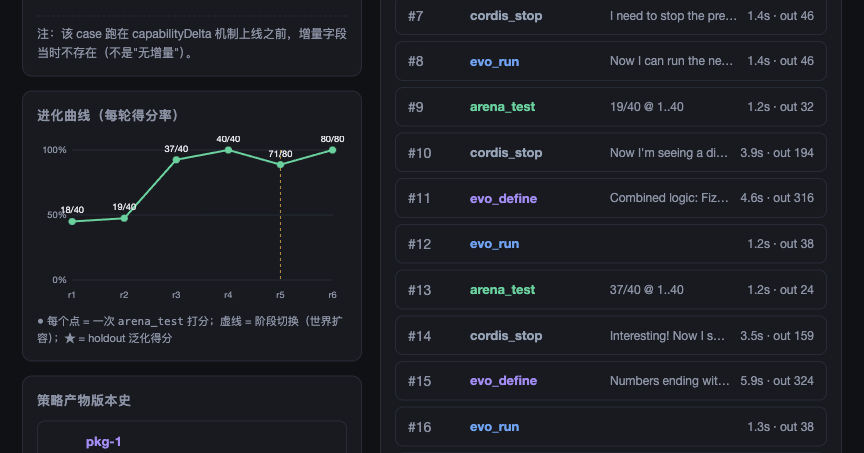 模型后训练视角：DeepSeek Harness 把企业进化做进了架构