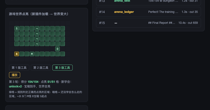 模型后训练视角:DeepSeek Harness 把企业进化做进了架构