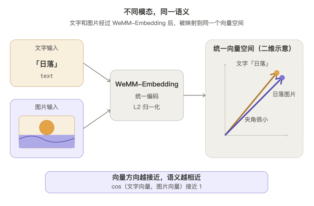 喜大普奔:微信团队把每天调用十亿量级模型开源了!