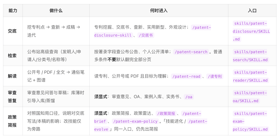本周14个高热度 GitHub 开源项目,AI 浓度拉满(含开源地址)